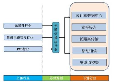 云计算浪潮下的光通信新格局 从苏州旭创并购看行业前景